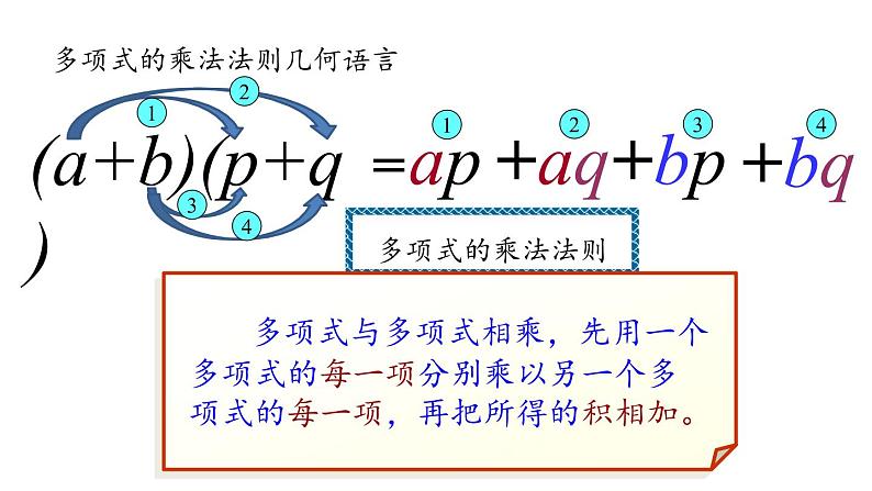 人教版八年级数学上册教学课件-14.1.4 整式的乘法 第三课时多项式与多项式相乘第8页