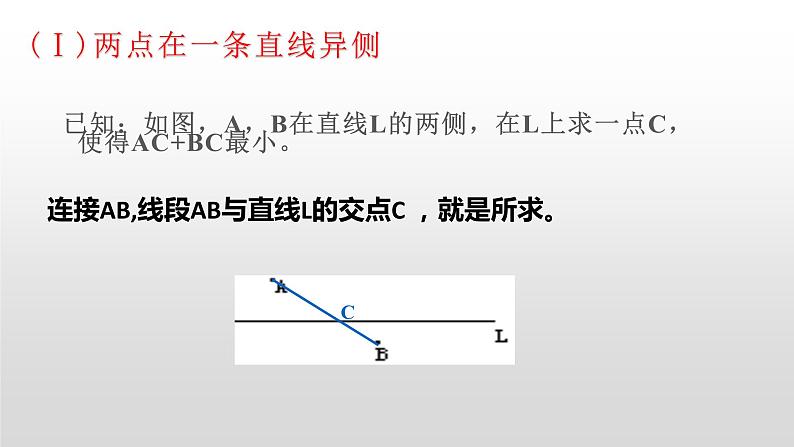 人教版八年级数学上册教学课件-13.4 课题学习 最短路径问题8-第6页