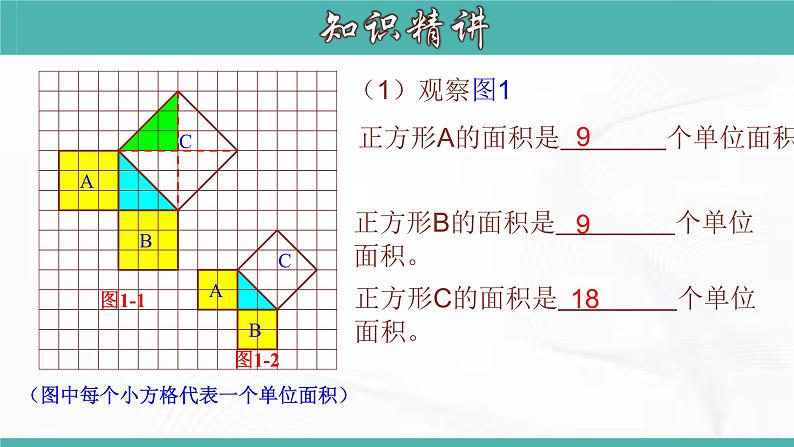 人教版数学八年级下册 第十七章 第一节 勾股定理 第1课时 课件06