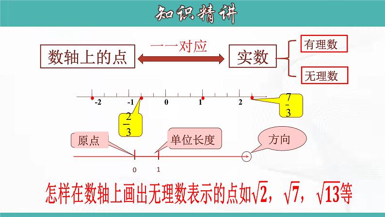 人教版数学八年级下册 第十七章 第一节 勾股定理 第3课时 课件08