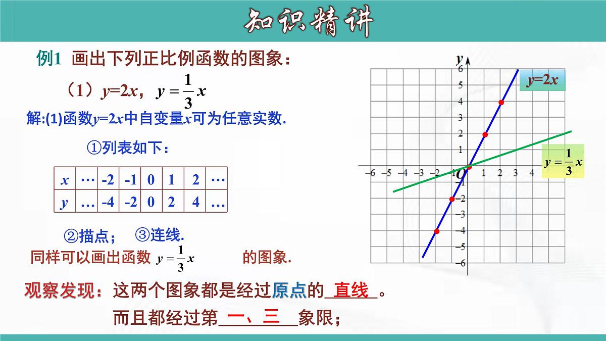 人教版数学八年级下册 第十九章 第二节 一次函数 第2课时 课件第6页