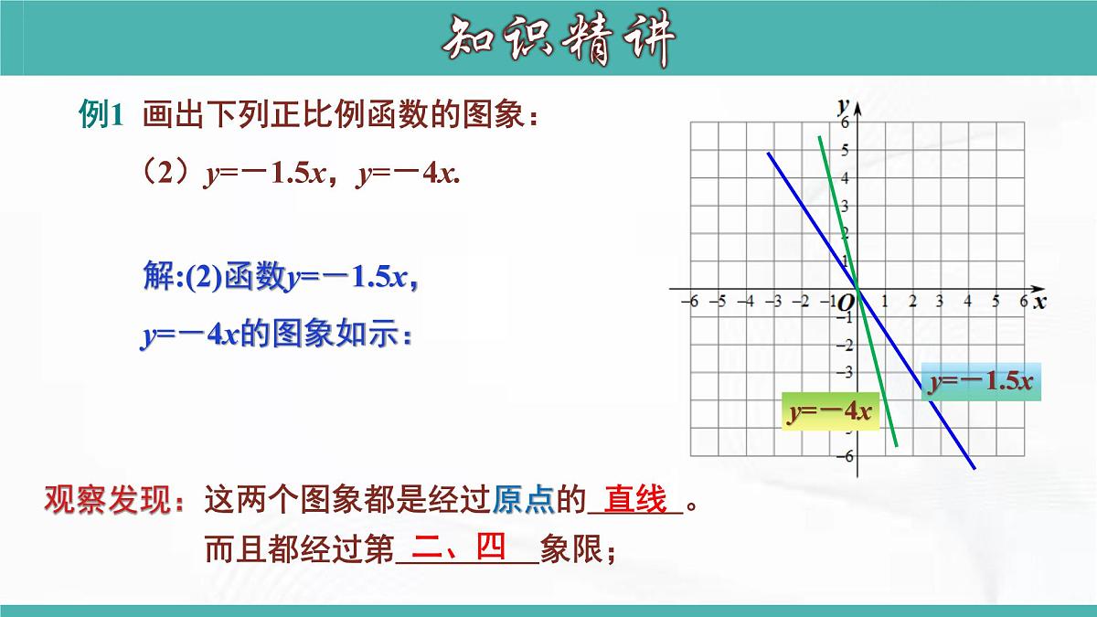 人教版数学八年级下册 第十九章 第二节 一次函数 第2课时 课件第7页