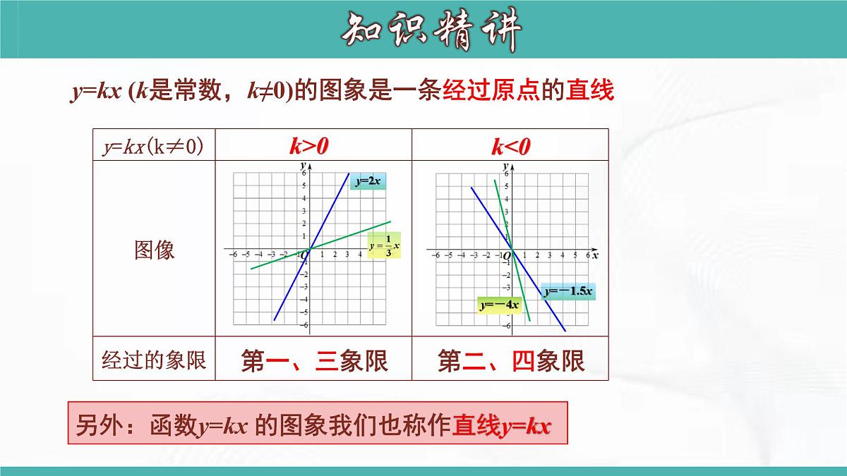 人教版数学八年级下册 第十九章 第二节 一次函数 第2课时 课件第8页