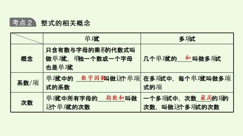 2020-2021学年中考一轮复习人教版数学专题  02第一章 第2课时 代数式及整式(含因式分解).课件PPT03