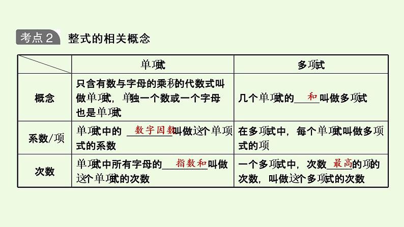 2020-2021学年中考一轮复习人教版数学专题  02第一章 第2课时 代数式及整式(含因式分解).课件PPT第3页