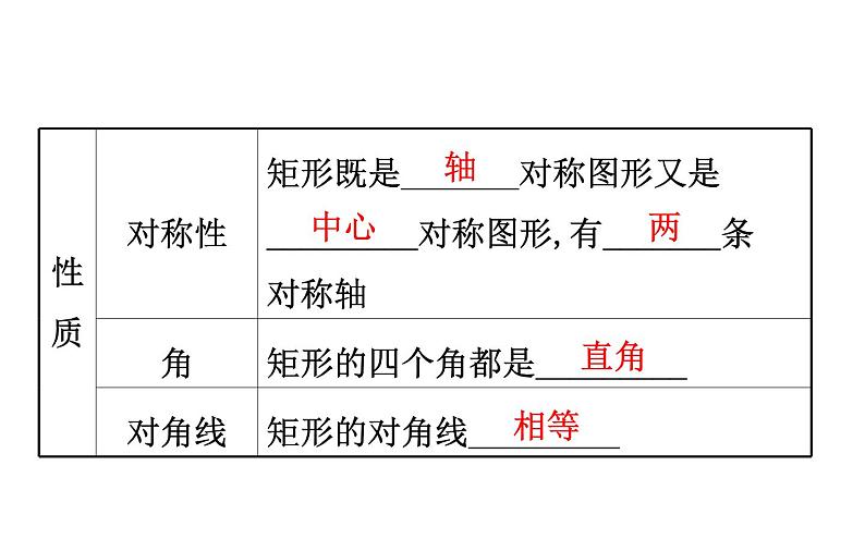 矩形、菱形、正方形数学专题课件 2021年中考一轮复习（人教版）04