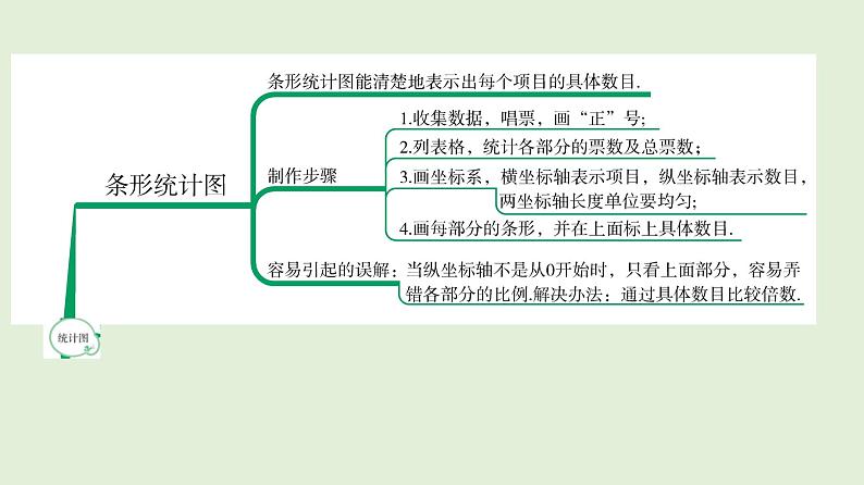 2021学年中考数学一轮专题复习  　统计课件PPT第5页