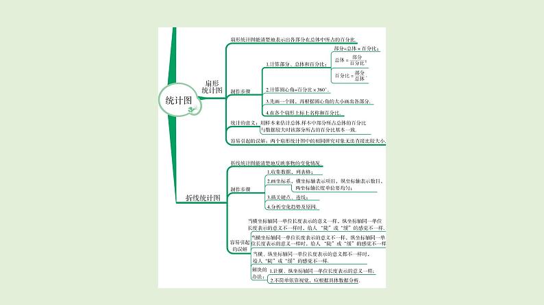 2021学年中考数学一轮专题复习  　统计课件PPT第6页