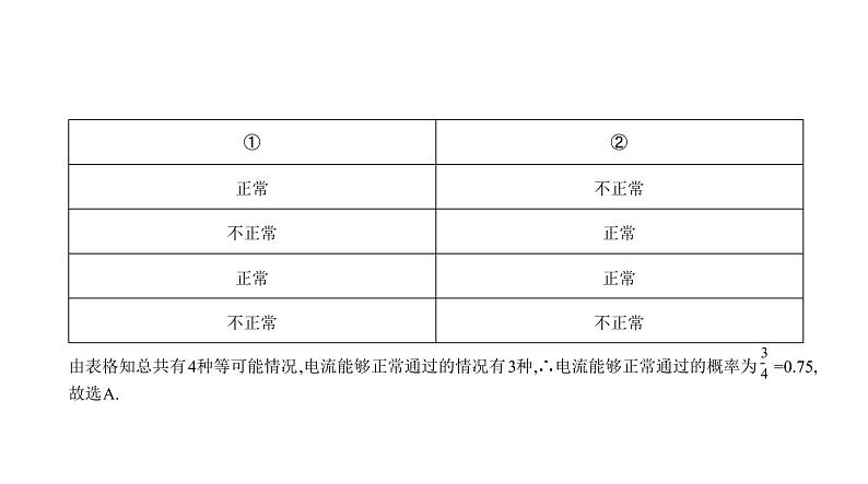 2021年中考数学全国版一轮专题复习指导第七章  统计与概率7.2　概　率课件PPT第4页