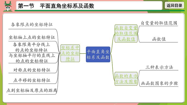 2021年中考数学第一轮总复习 平面直角坐标系及函数课件PPT第2页