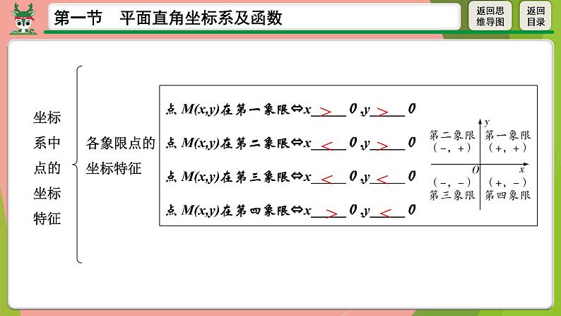 2021年中考数学第一轮总复习 平面直角坐标系及函数课件PPT第4页