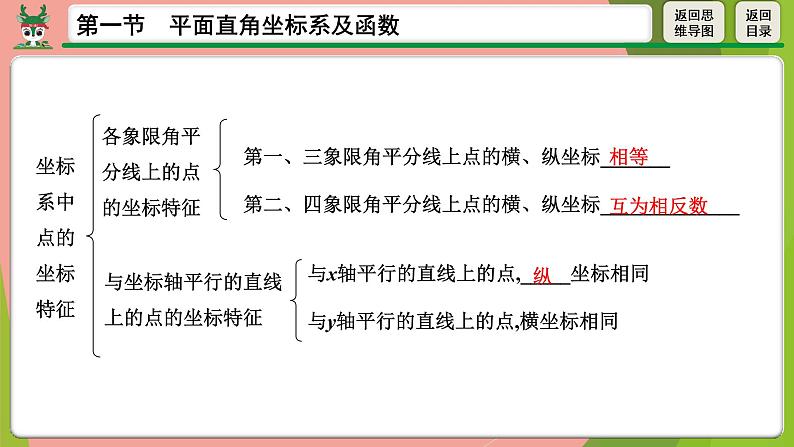 2021年中考数学第一轮总复习 平面直角坐标系及函数课件PPT第6页