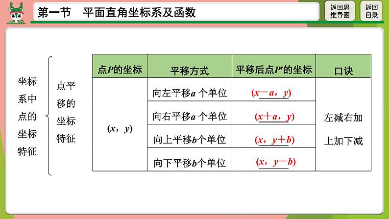 2021年中考数学第一轮总复习 平面直角坐标系及函数课件PPT第8页