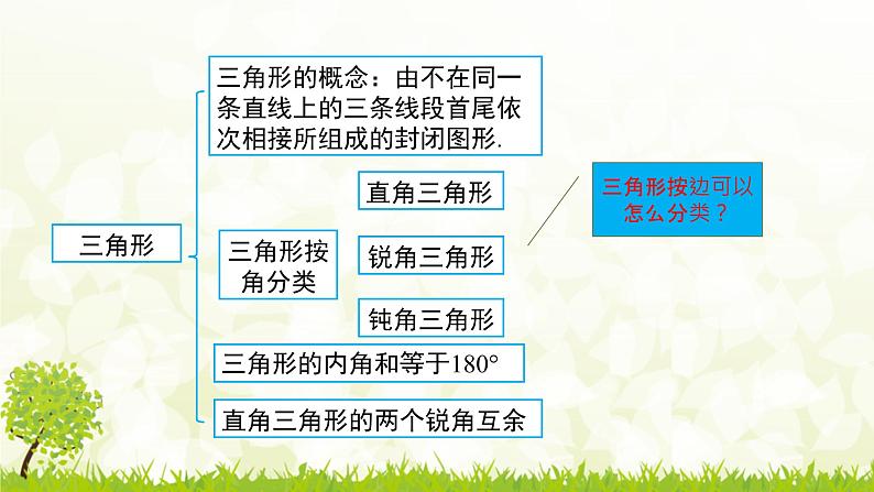 北师大版七年级数学下册 4.1.2   三角形的边课件+练习05