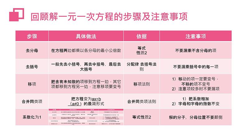 《实际问题与一元一次方程：球赛积分表》数学七年级初一上册PPT课件（第3.4.3课时）第3页