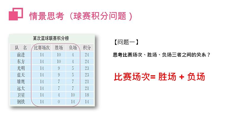 《实际问题与一元一次方程：球赛积分表》数学七年级初一上册PPT课件（第3.4.3课时）第6页