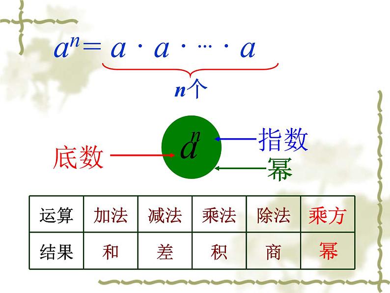 人教版数学七年级上册_1.5.1 乘方（1） 课件第4页