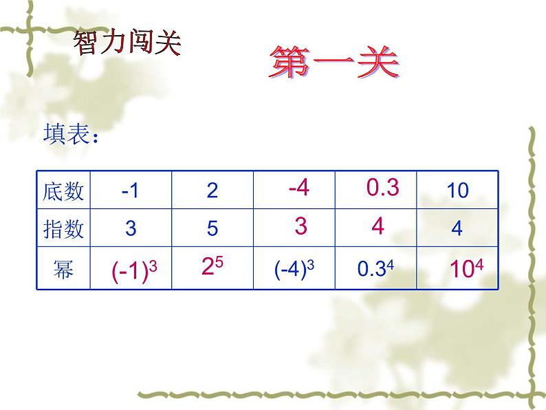 人教版数学七年级上册_1.5.1 乘方（1） 课件第6页