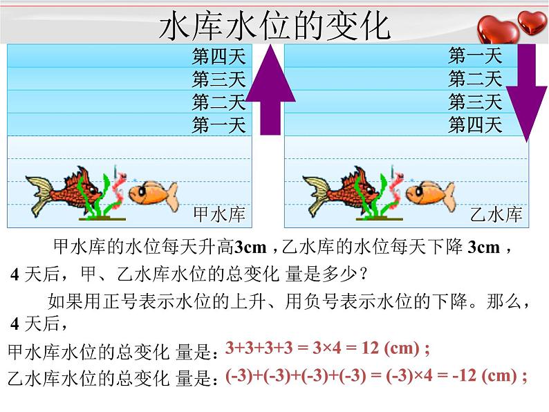 人教版数学七年级上册_1.4.1 有理数的乘法(1) 课件第2页