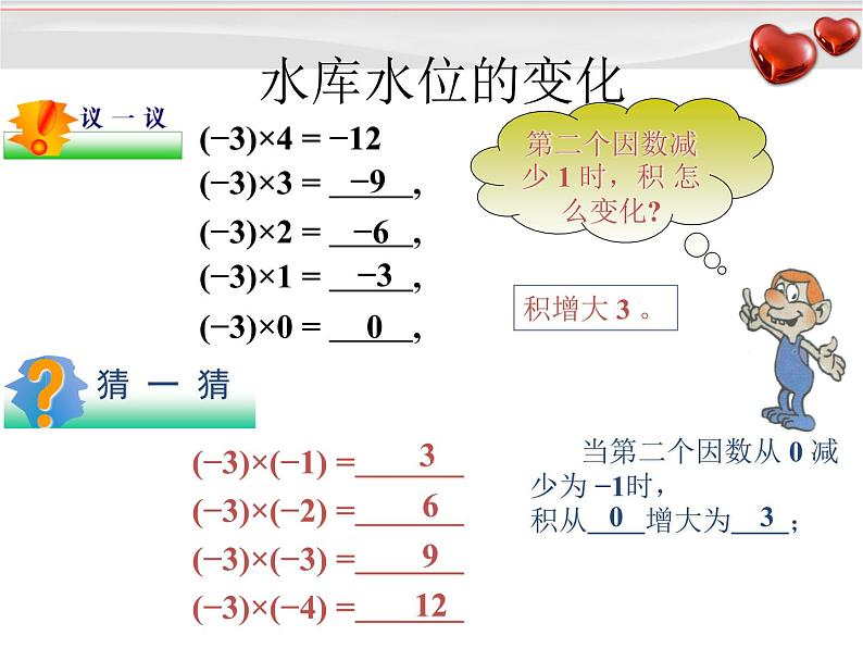 人教版数学七年级上册_1.4.1 有理数的乘法(1) 课件第3页