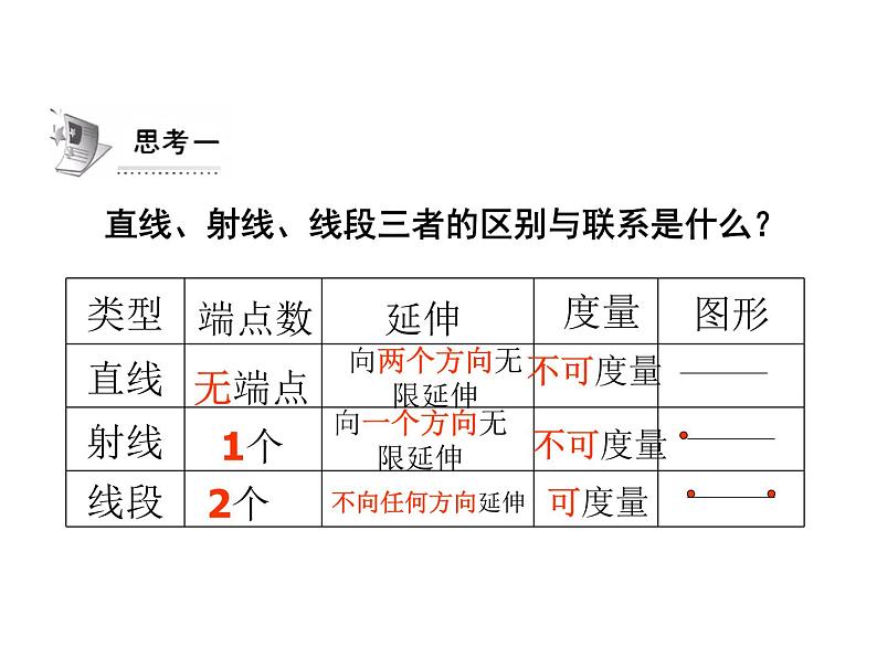 人教版数学七年级上册_4.2 直线、射线、线段(二)ppt课件 课件第2页