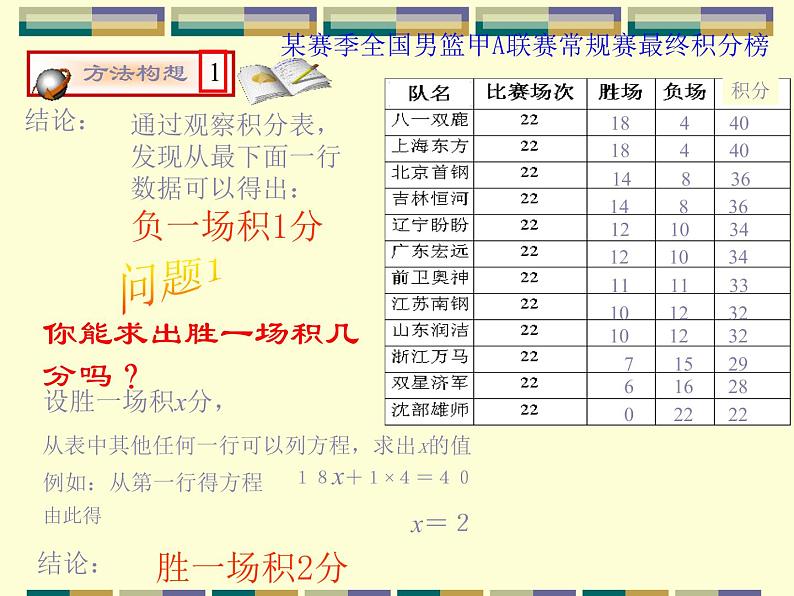 人教版数学七年级上册_3.4 实际问题与一元一次方程(3) 课件第6页