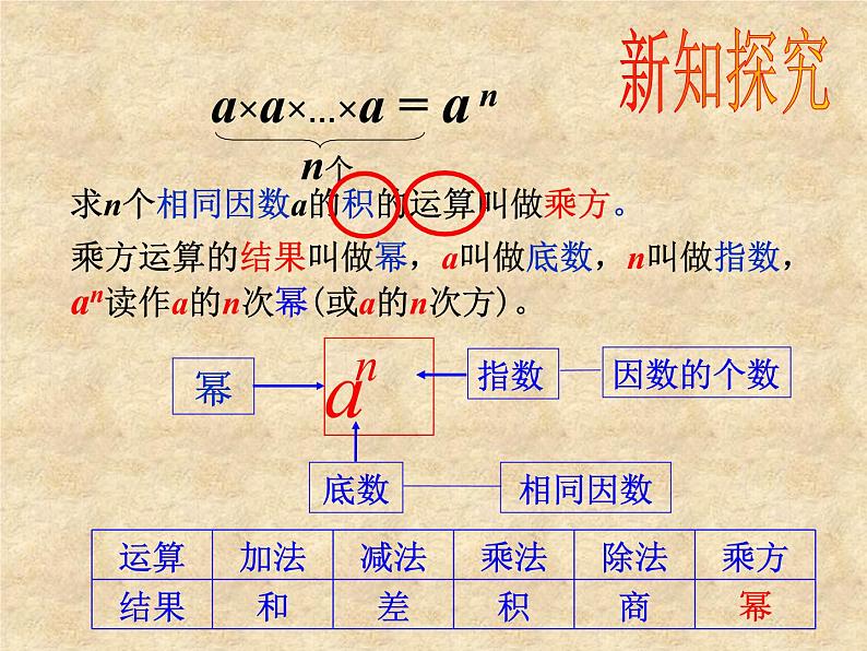 人教版数学七年级上册_1.5有理数的乘方（第1课时）》教学课件 课件第4页