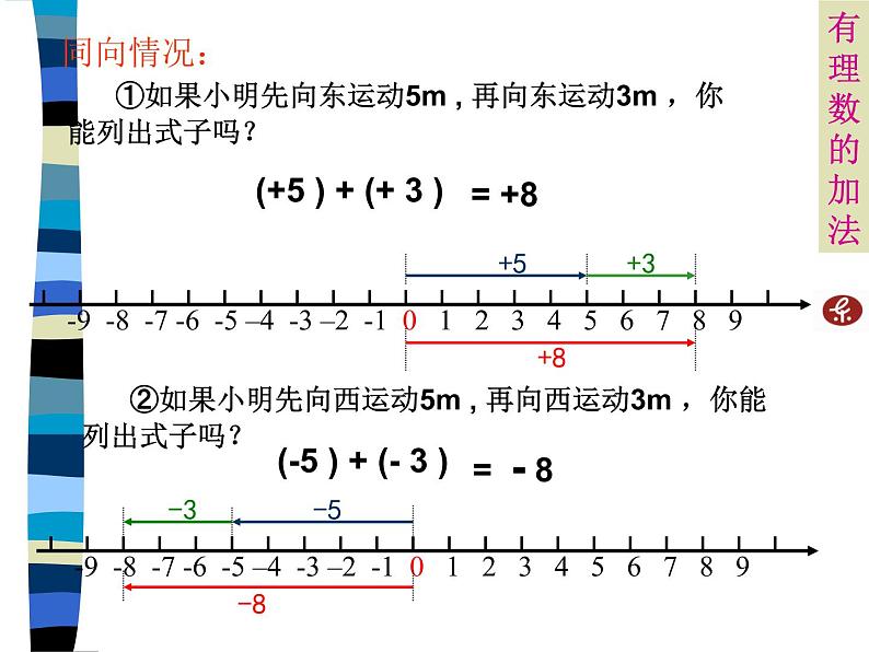 人教版数学七年级上册_1.3.1 有理数的加法 课件第7页