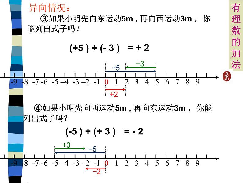 人教版数学七年级上册_1.3.1 有理数的加法 课件08