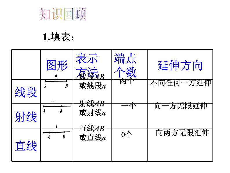 人教版数学七年级上册_4.3.1角教学PPT课件PPT02