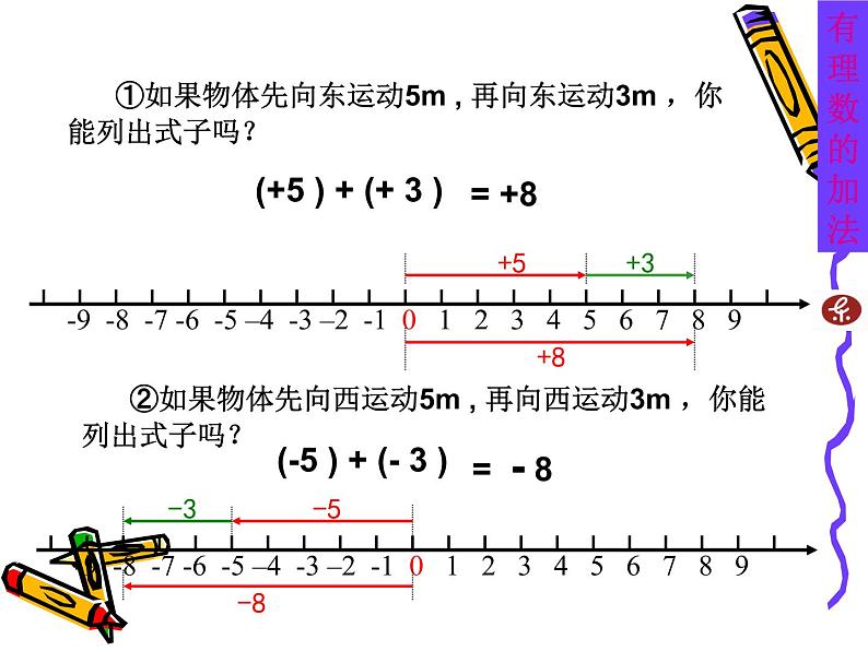 人教版数学七年级上册_1.3.1 有理数加法（1） 课件第6页