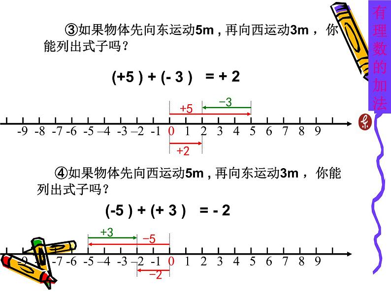 人教版数学七年级上册_1.3.1 有理数加法（1） 课件第7页