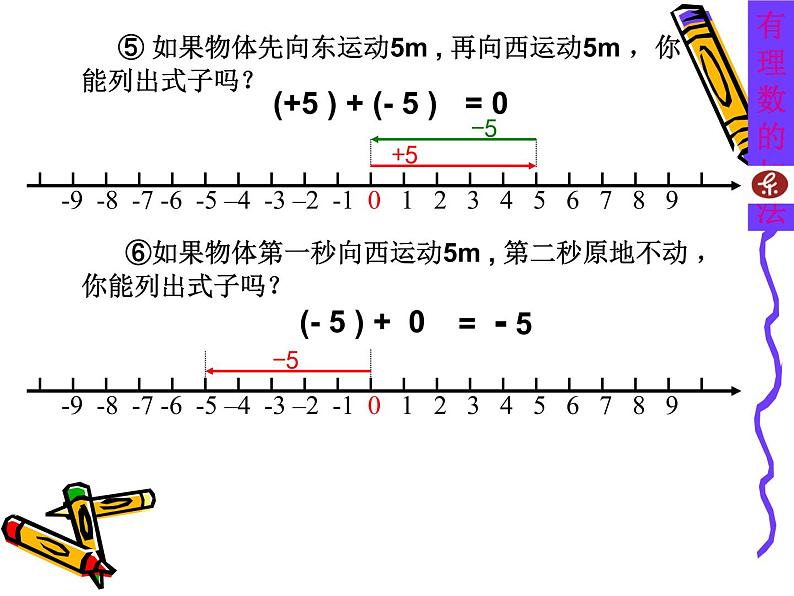 人教版数学七年级上册_1.3.1 有理数加法（1） 课件第8页