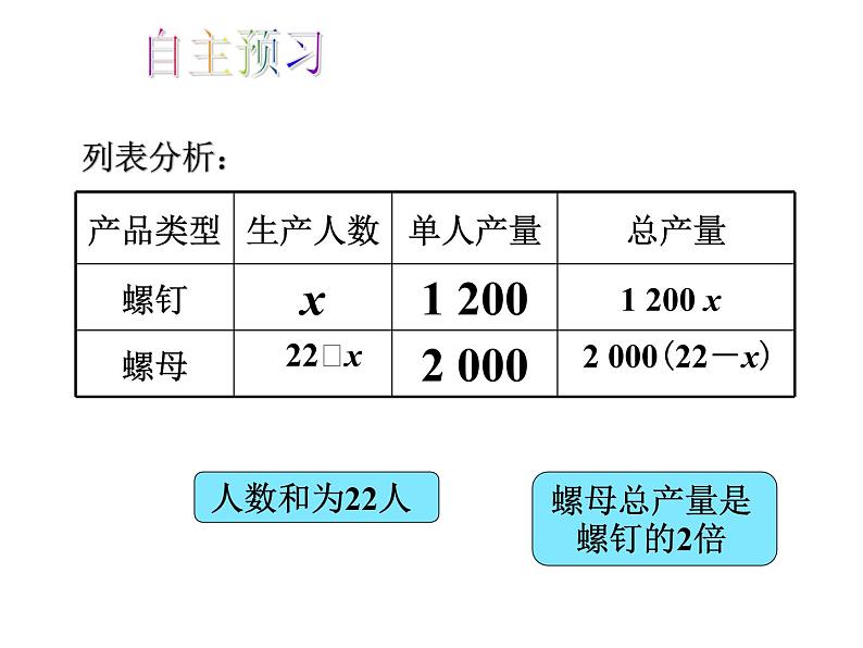 人教版数学七年级上册_3.4实际问题与一元一次方程（第1课时）教学PPT课件PPT第4页