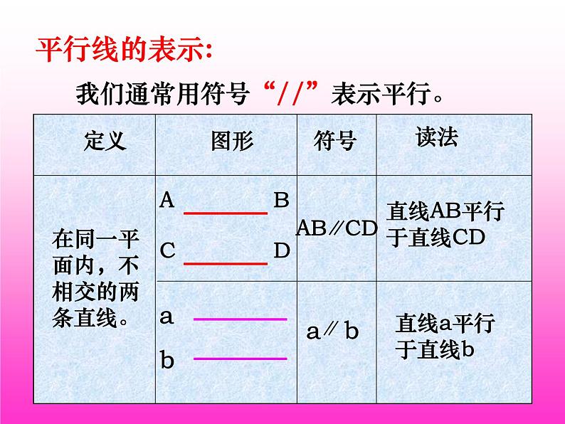 人教版数学七年级下册 5.2.1平行线 课件第4页