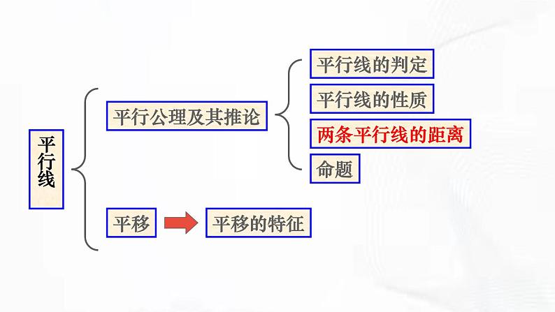 北师版数学七年级下册 第二章 章节复习 课件03