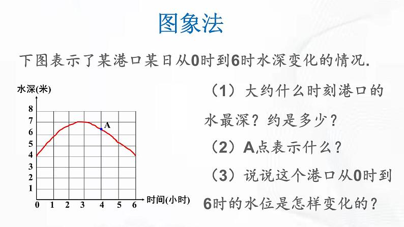 北师版数学七年级下册 第三章 第三节 用图像表示的变量间关系 第2课时 课件05