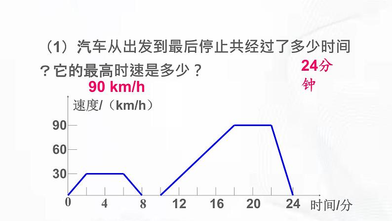 北师版数学七年级下册 第三章 第三节 用图像表示的变量间关系 第2课时 课件08