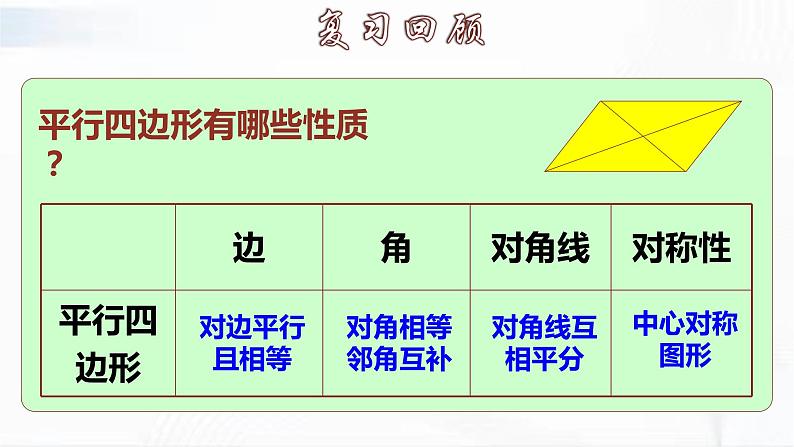 人教版数学八年级下册 第十八章 第二节 特殊的平行四边形 第1课时 课件第5页