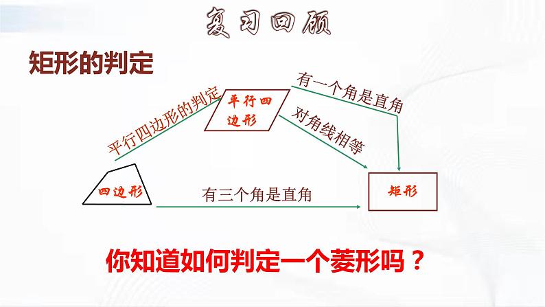 人教版数学八年级下册 第十八章 第二节 特殊的平行四边形 第5课时 课件第6页