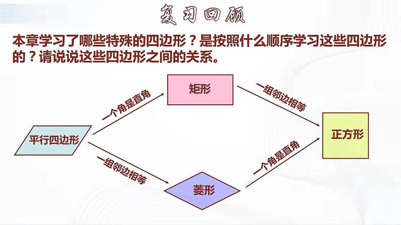 人教版数学八年级下册 第十八章 第二节 特殊的平行四边形 第8课时 课件第5页