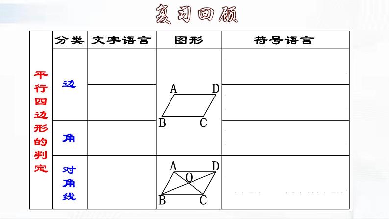 人教版数学八年级下册 第十八章 第一节 平行四边形 第3课时 课件第5页