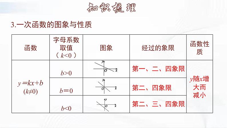 人教版数学八年级下册 第十九章 章节复习 课件第8页