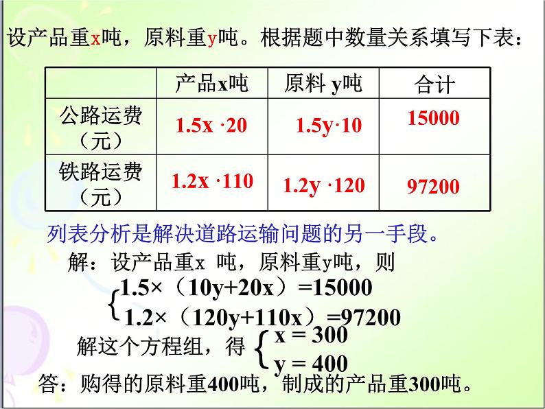 人教版数学七年级下册 8.3_实际问题与二元一次方程组(探究三) 课件第7页