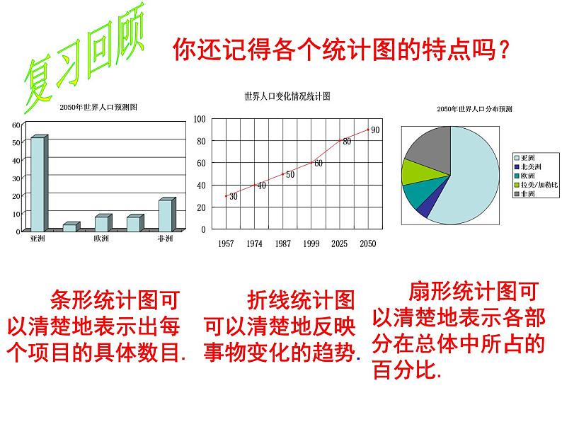 人教版数学七年级下册 10.2 直方图　　PPT3 课件02