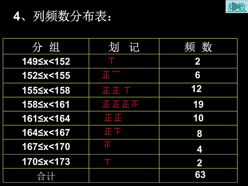 人教版数学七年级下册 10.2 直方图　　PPT3 课件07