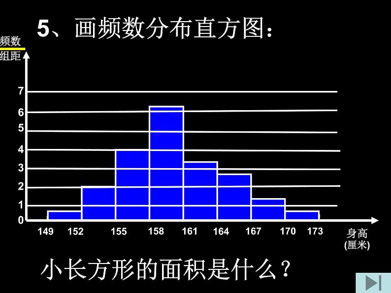 人教版数学七年级下册 10.2 直方图　　PPT3 课件08