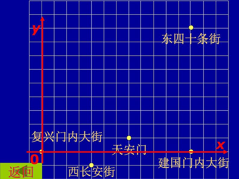 人教版数学七年级下册 7.2.1_用坐标表示地理位置精品。 课件第6页