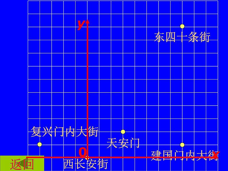 人教版数学七年级下册 7.2.1_用坐标表示地理位置精品。 课件第7页