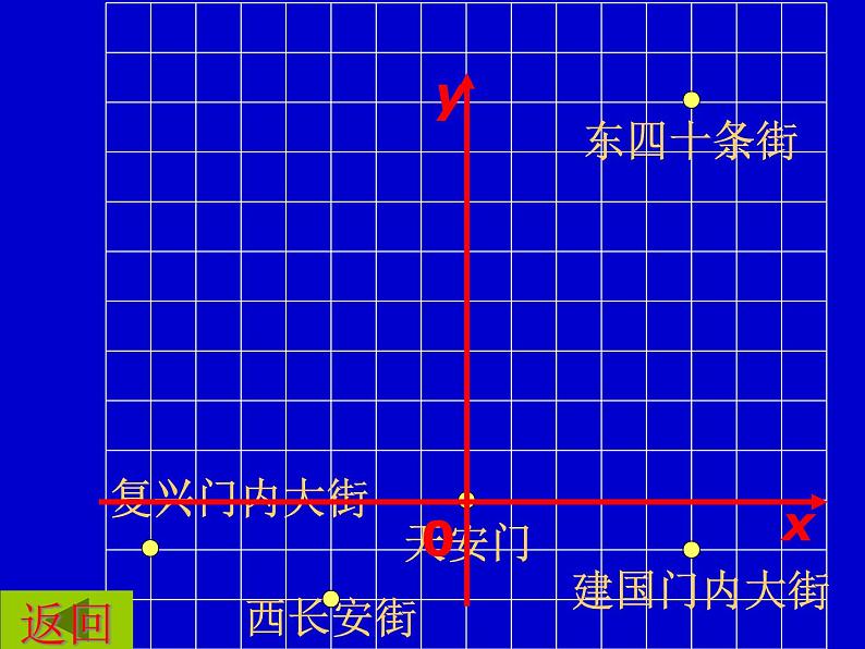 人教版数学七年级下册 7.2.1_用坐标表示地理位置精品。 课件第8页